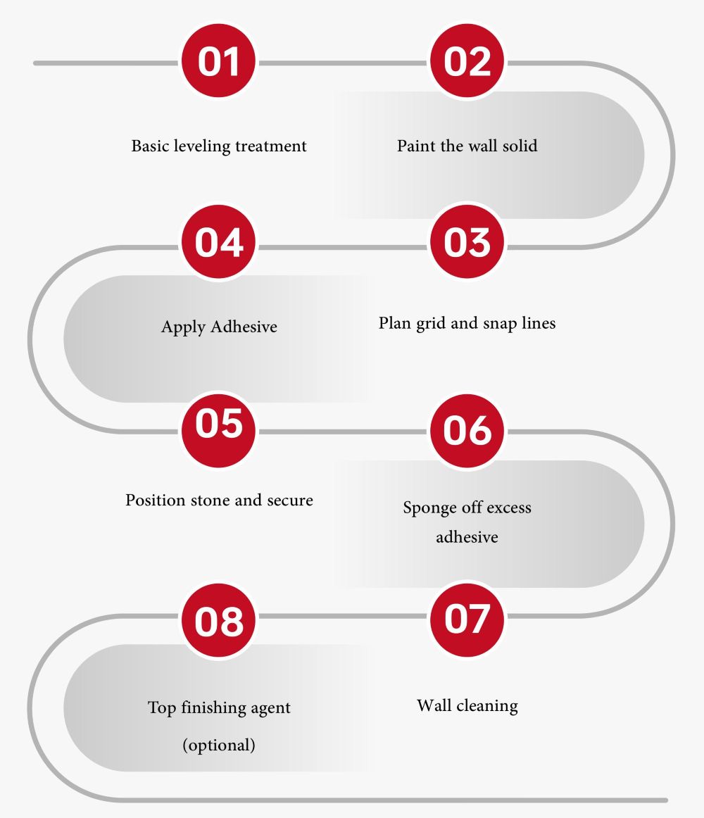 Flexible Stone Construction Flow Chart.